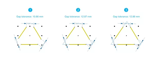 Gap-tolerance
