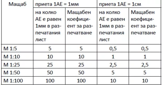 Екранна снимка от форума