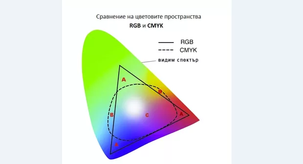 RGBvsCMYK